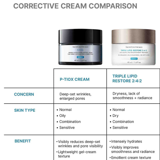 P-TIOX Cream