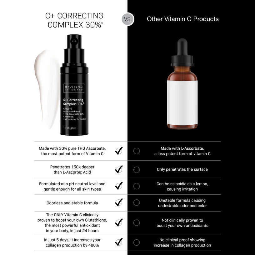 C+ Correcting Complex 30%™ (Vitamin C) – Prischmann Skin C+ Correcting Complex 30%™ (Vitamin C) – Prischmann Skin