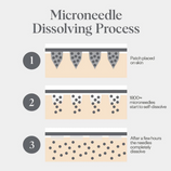 Load image into Gallery viewer, Self-Dissolving Microneedle Patches - 8 Patches