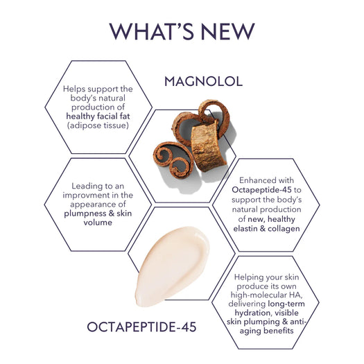 Restorative Skin Complex with Next Generation TriHex Technology™